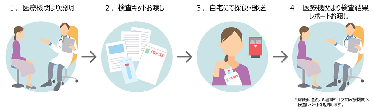 MicroBio Me（マイクロバイオミー）
